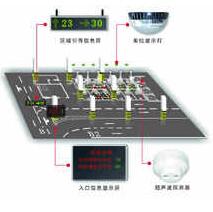 智能車庫設計怎么指示空車位施工原理？別急來看看十堰恐龍的介紹