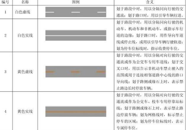 小小線條，大大知識：十堰道路交通標線的形式、顏色及含義